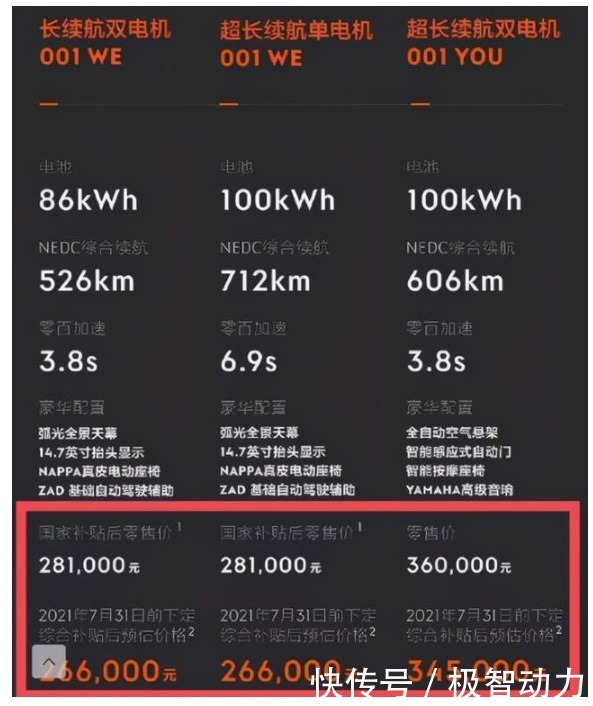 南宁极氪001落地价走势近一个月最低售价2590万起性价比凸显